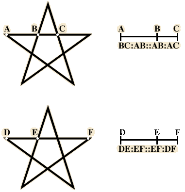 Geometry of the Pentagram